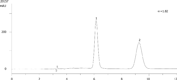 Mephenytoin on Lux 5µm Cellulose-4 in NP