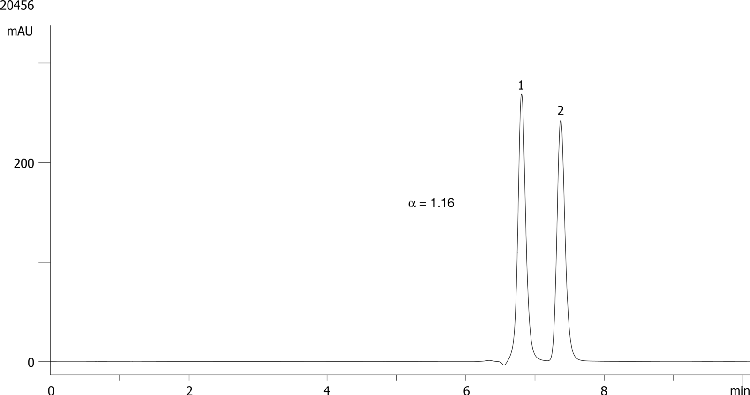 trans-Stilbene oxide on Lux 5µm Cellulose-4 in PO