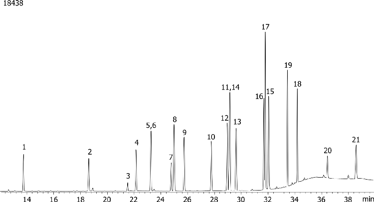 Organophosphorous Pesticides (EPA 8141) Mix # 1 on ZB-1701P