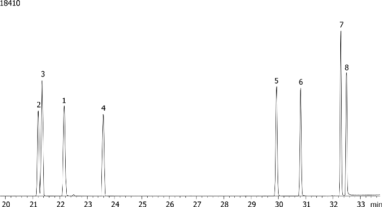 Nitrogen and Phosphorous Pesticides (EPA 507) Mix # 6 on ZB-35