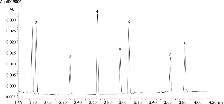 8 Steroid Mix on Kinetex 1.7u XB-C18 150x2.1mm using Acqutiy UPLC System
