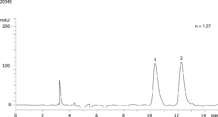 Cobalt(III) acetylacetonate on Lux 5µm Cellulose-4 in NP