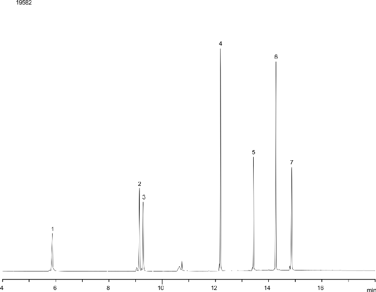 Active Drug Mix on ZB-5MS 30 x 0.25 x 0.25