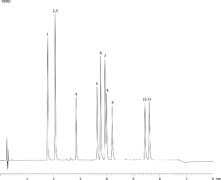Steroids Mix on Kinetex 2.6µ C18