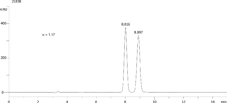 Tebuconazole on Lux 5µm Cellulose-4 in RP