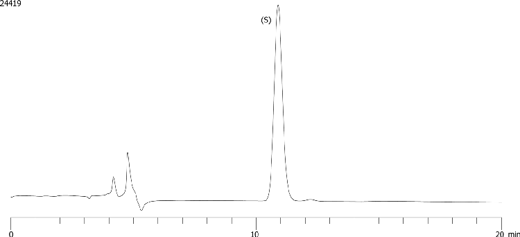 Chiral Separation of Naproxen (S) on Lux 5µm i-Amylose-1 in Dichloromethane