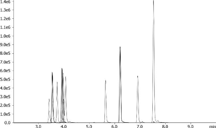 Synthetic Cannabinoids by LCMS using Luna Omega 1.6u C18 50x2.1mm