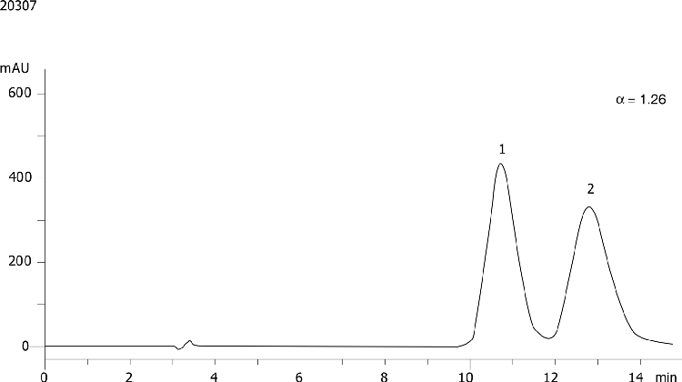 Felodipine on Lux 5µm Cellulose-3 in RP
