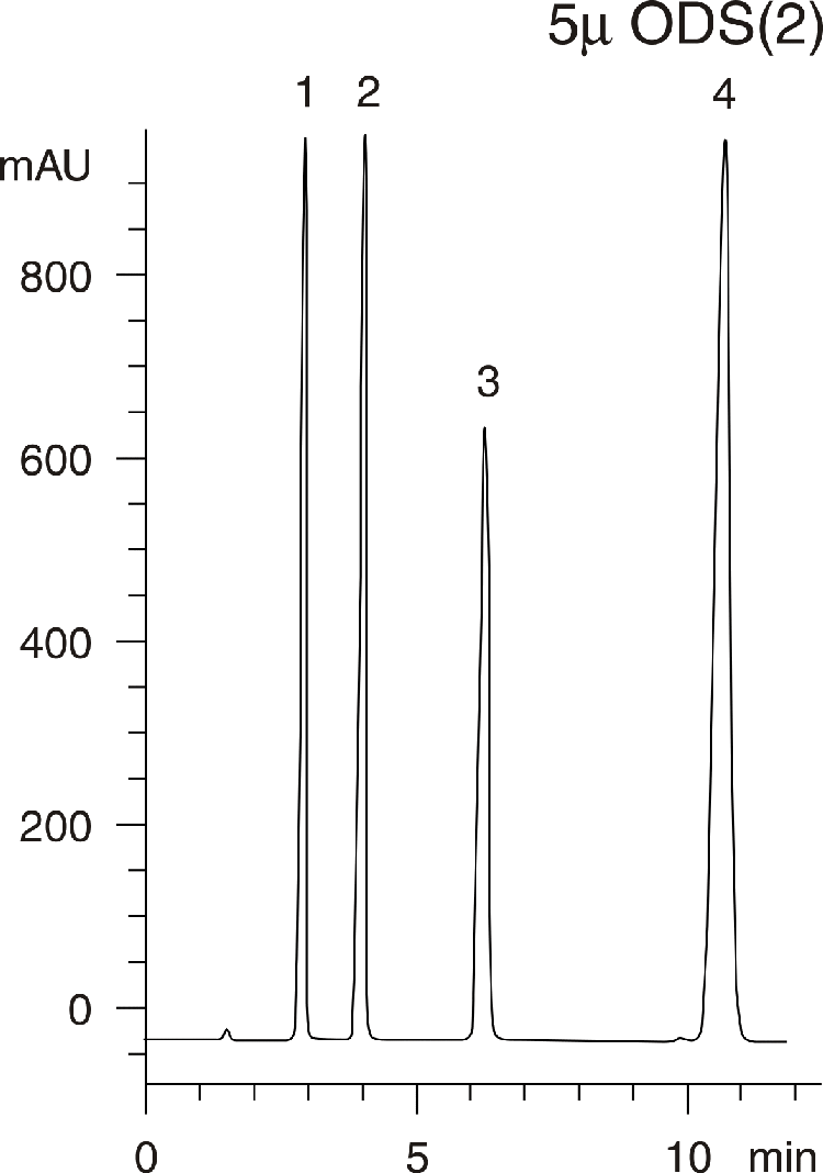 4-Hydroxybenzoates - Sphereclone vs. Spherisorb Comparison
