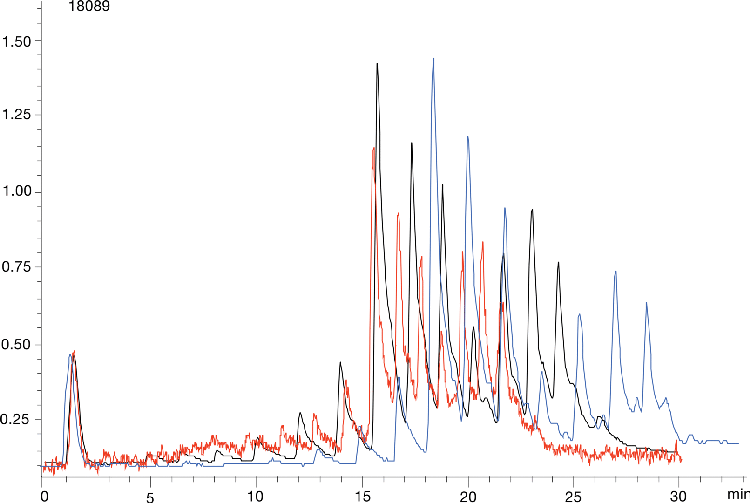 Poly dT 12-18 standard on Oligo-RP (modifying TEA/HFIP Ratio)