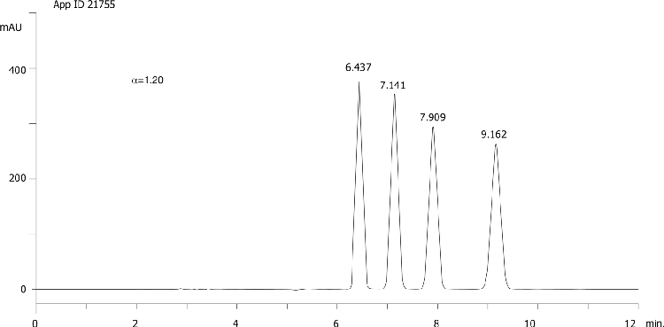 Cyproconazole on Lux 5µm Cellulose-4 in RP