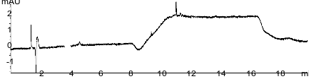 PhEur Atazanavir Sulfate - Impurity K; Reference solution D on Luna Omega 3u C18 150x4.6mm using Agilent 1260 Quaternary UHPLC system