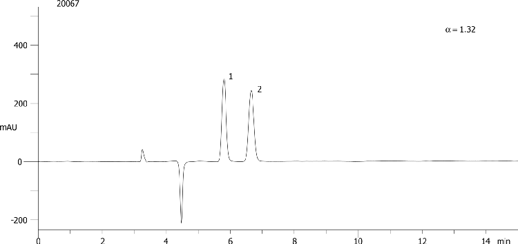 Mirtazapine on Lux 5µm Cellulose-2 in PO