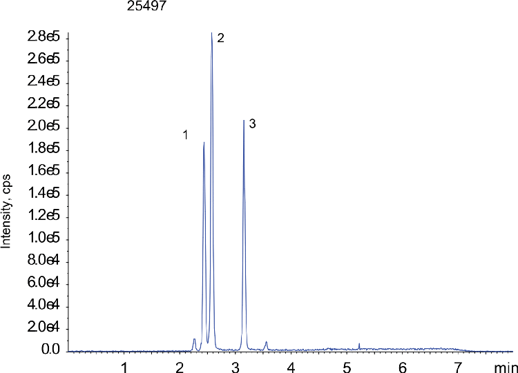 Bile Acids in LCMS, Kinetex 2.6u PS C18 100x2.1mm (B-muricholic acid, A-muricholic acid and Hyocholic acid)