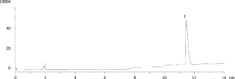 Atenolol on Luna HILIC 5 µm by SFC