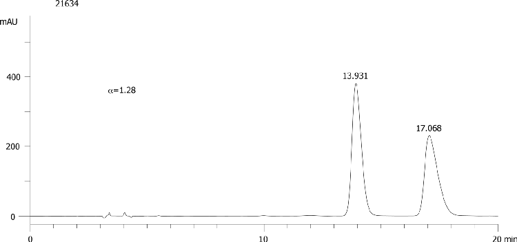 FMOC-Gln(Trt)-OH on Lux 5µm Cellulose-4 in RP