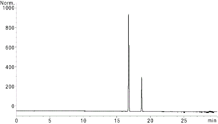 Peptide SGGLLWQLVR and AVYFYAPQIPLYANK using Micro-LC with a Kinetex 2.6µm XB-C18
