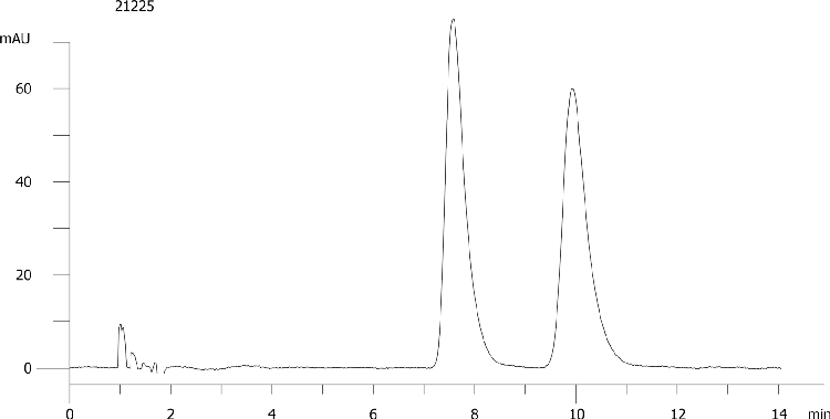 Mianserine on Lux 5µm Cellulose-2 by SFC