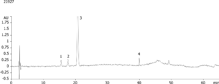 Paroxetine EP method on Kinetex 5µm C8 250x4.6 mm