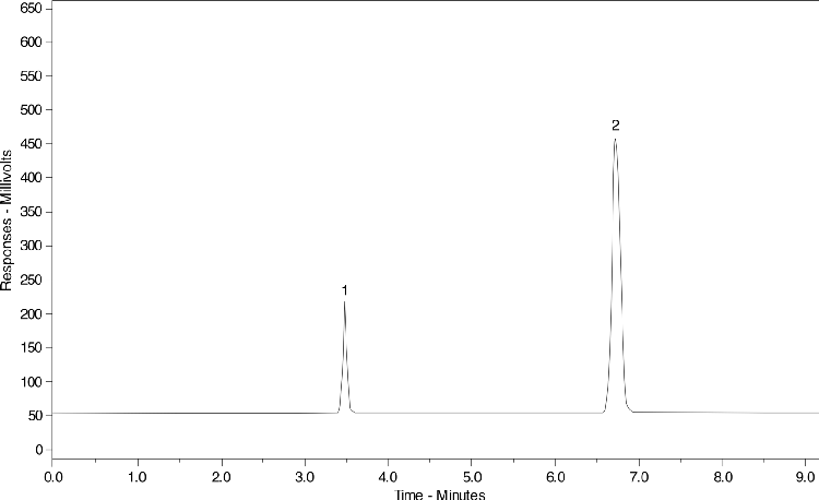 Normal Phase Std. (AL0-3033)