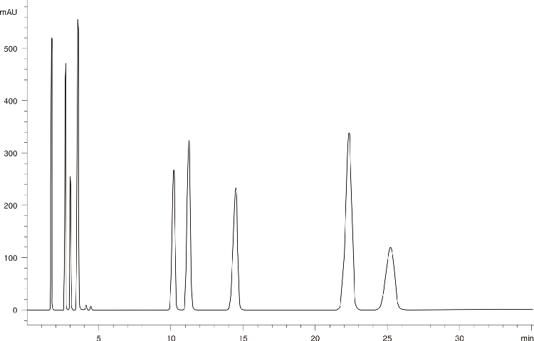 Engelhardt Test Mixture