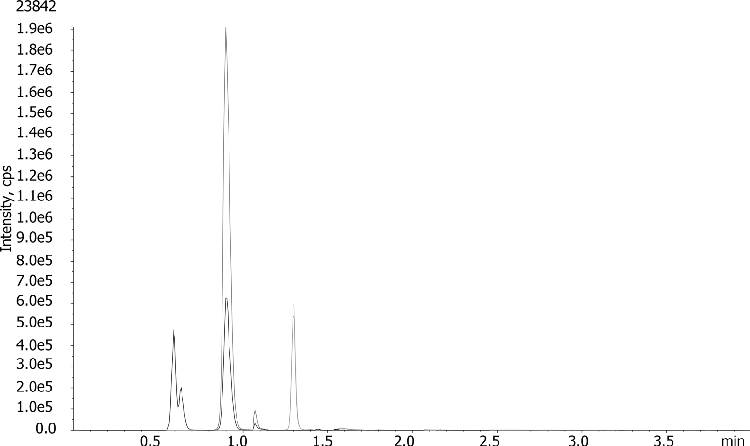 EtG / EtS from Urine on Luna Omega 5u Polar C18, 50x4.6mm