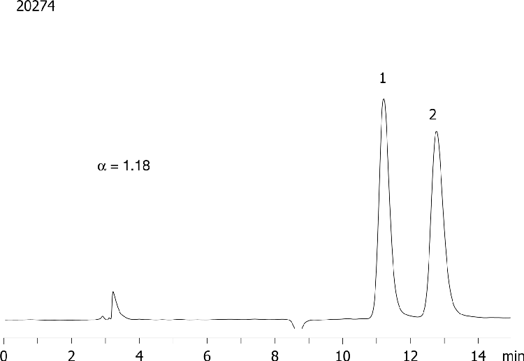 Ibuprofen on Lux 5µm Cellulose-2 in NP