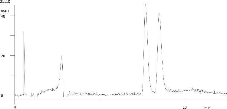Dimethindene on Lux 5µm Cellulose-4 by SFC