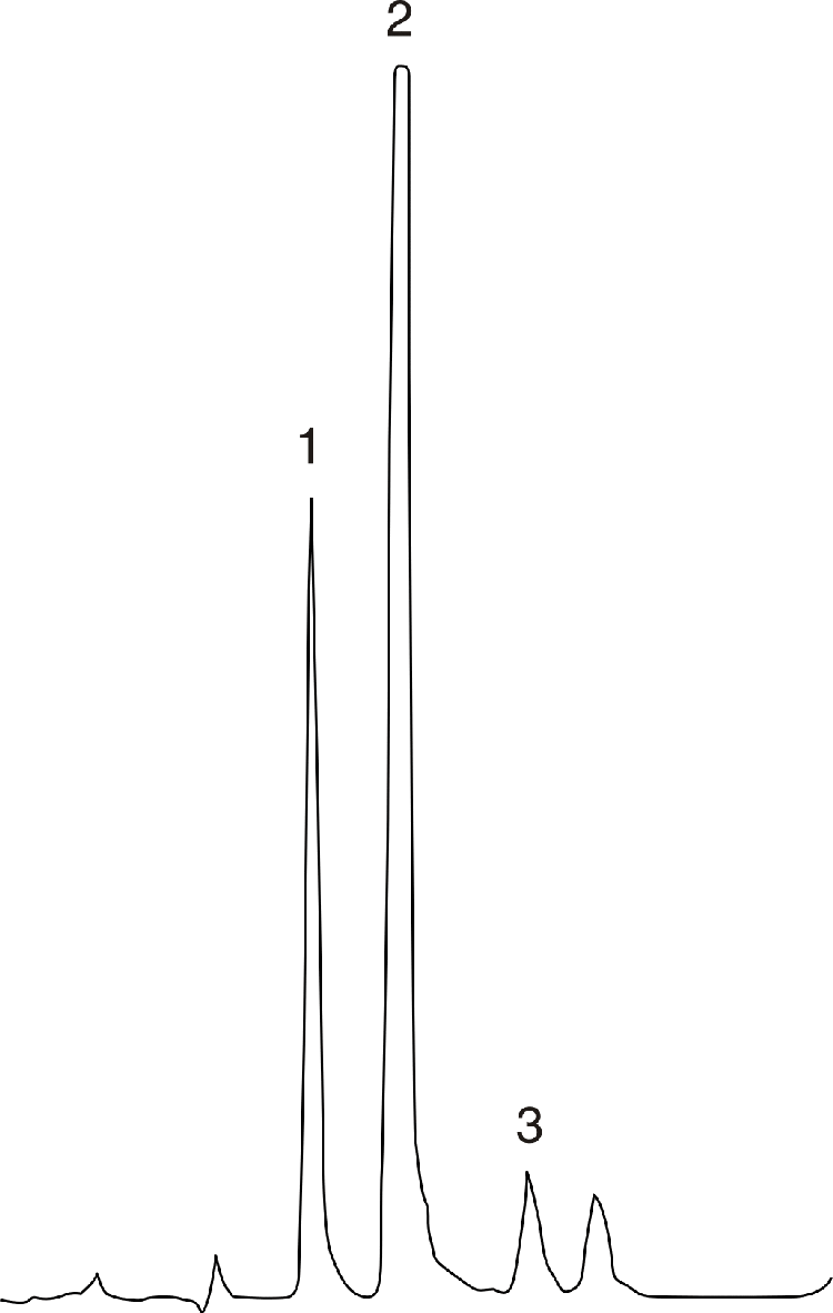Plant Growth Regulators - Bondclone vs. µBondapak Comparison