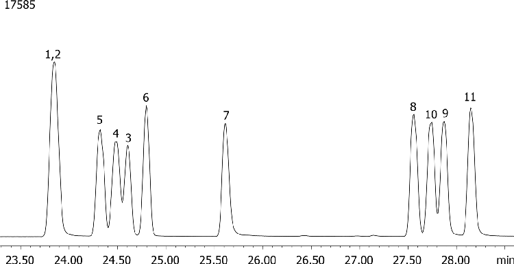 Triazine Pesticides (EPA 619) Mix # 11 on ZB-MR2