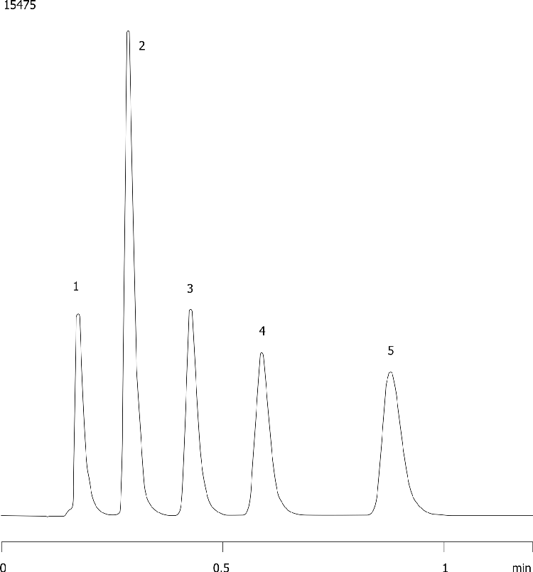 Beta Blockers on Onyx C18