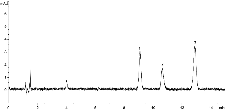 ABN3 mix on Luna Omega 5 µm C18 250x4.6mm (Batch 1) using Agilent 1260 Binary UHPLC system