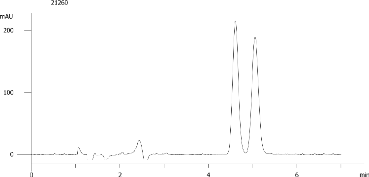 Nicardipine on Lux 5µm Cellulose-4 by SFC