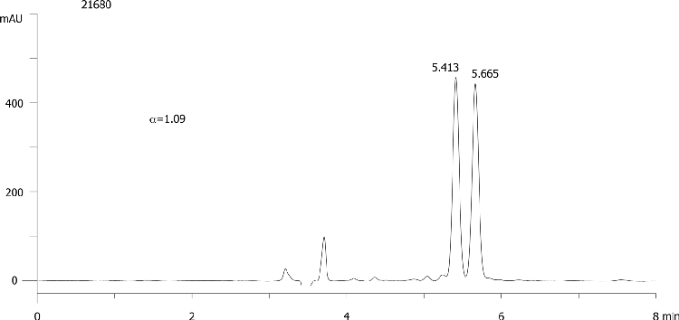 Diclofop methyl on Lux 5µm Cellulose-3 in NP