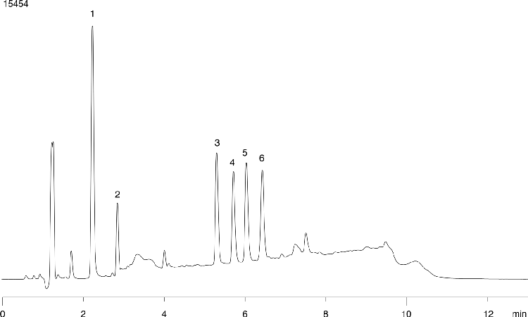 Benzodiazepines (SPE-Plasma) on Hybrid C18 Column