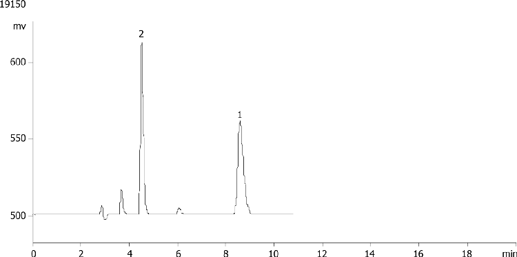 CD Detection of TSO on LUX 5µm Cellulose-2 250 x 4.6 mm ID in NP
