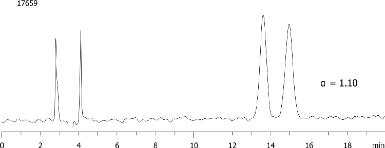 Miconazole on Lux 5µ Cellulose-1 250 x 4.6mm in NP