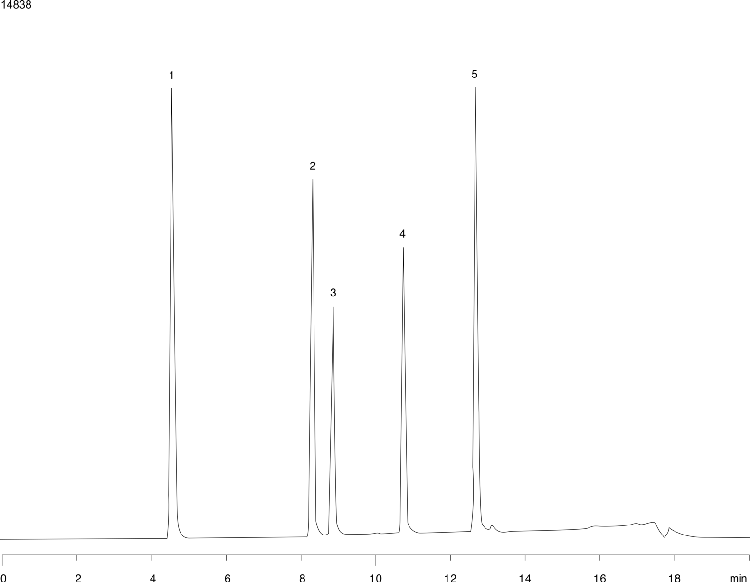 Sulfa drugs using Synergi Fusion-RP