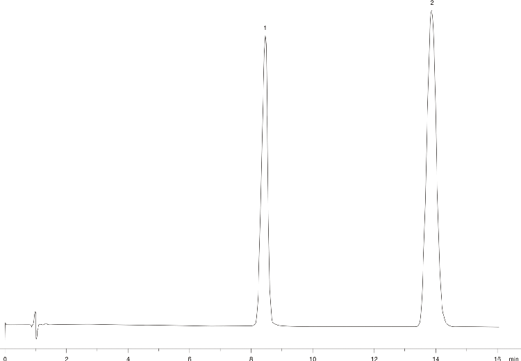 Dopamine HCl Injection - USP Acceptable Modified Method