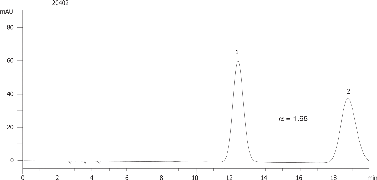 FMOC-Pro-OH on Lux 5µm Cellulose-1 in NP