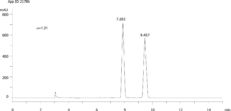 Fluazifop butyl on Lux 5µm Cellulose-3 in RP
