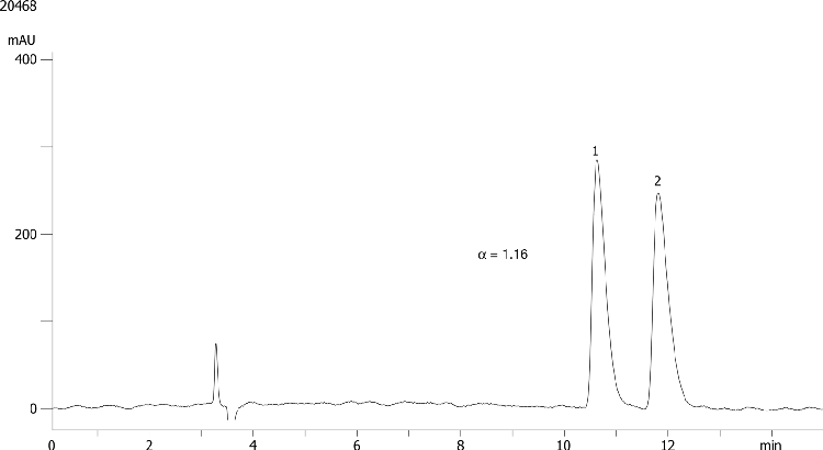 Bucetin on Lux 5µm Cellulose-3 in NP