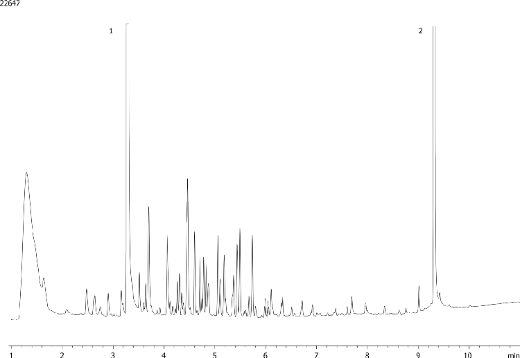 EPA 8082 Aroclor 1232 by GC/ECD on ZB-CLPesticides-2 (Helium Gas)