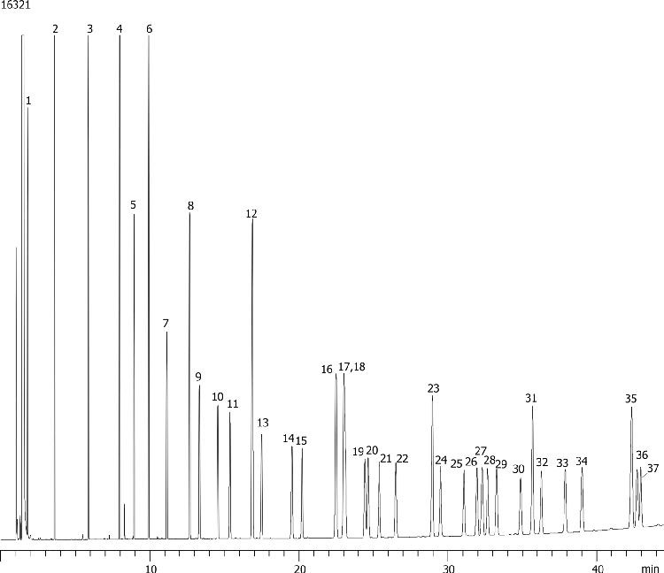 Food Industry FAMEs on ZB-WAXplus