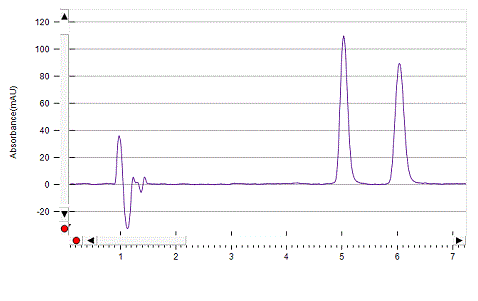 Tetramisole on Lux 5µm Amylose-1 by SFC