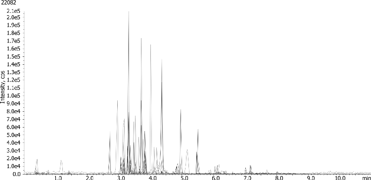 Low Level Antibiotic Extract from Ground Meat on Kinetex XB-C18