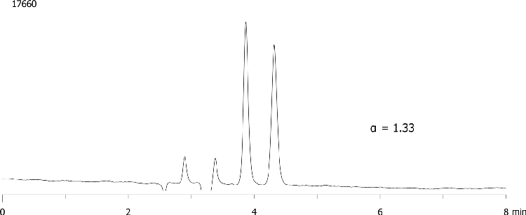 Dimethindene on Lux 5µ Cellulose-1 250 x 4.6mm in NP