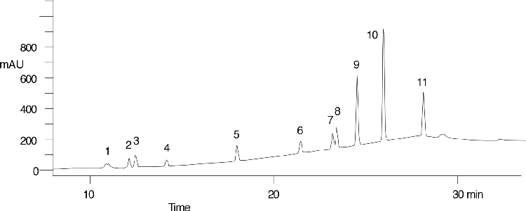 EPA Method 531.1 - n-Methylcarbamoyloximes & n-Methylcarbamates