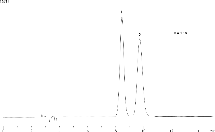 Bopindolol on Lux Cellulose-1