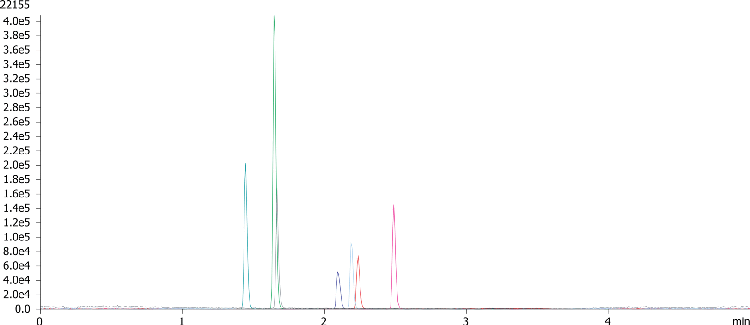 Antiepileptics in methanol using Kinetex 2.6u Biphenyl 50x2.1mm